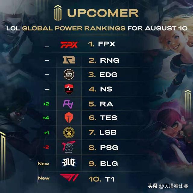 既能竞争冠 既能竞争冠