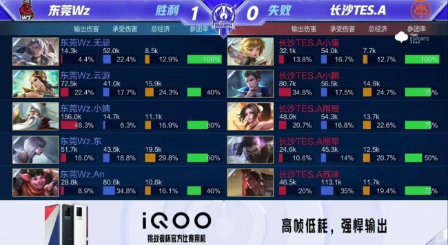 两个赛季的